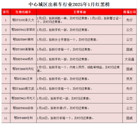 正在上传...