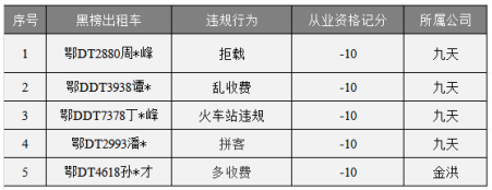 正在上传...