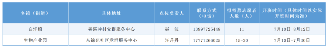 6.24宜昌市365个暑假爱心托管班摸底情况汇总表(发微信用)_Sheet1(24).png