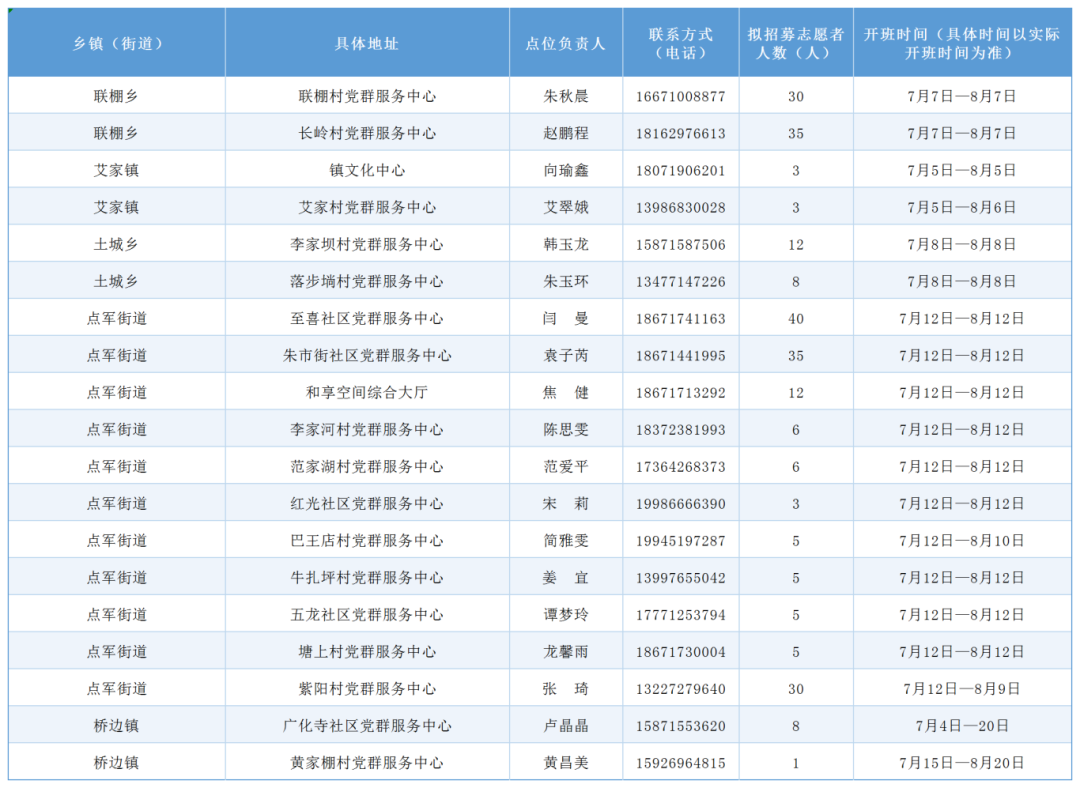 6.24宜昌市365个暑假爱心托管班摸底情况汇总表(发微信用)_Sheet1(21).png