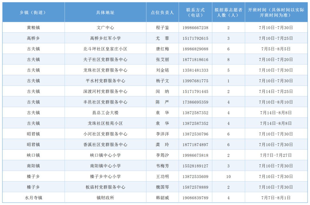 6.24宜昌市365个暑假爱心托管班摸底情况汇总表(发微信用)_Sheet1(28).png