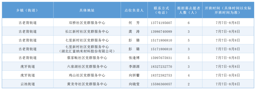 6.24宜昌市365个暑假爱心托管班摸底情况汇总表(发微信用)_Sheet1(32).png