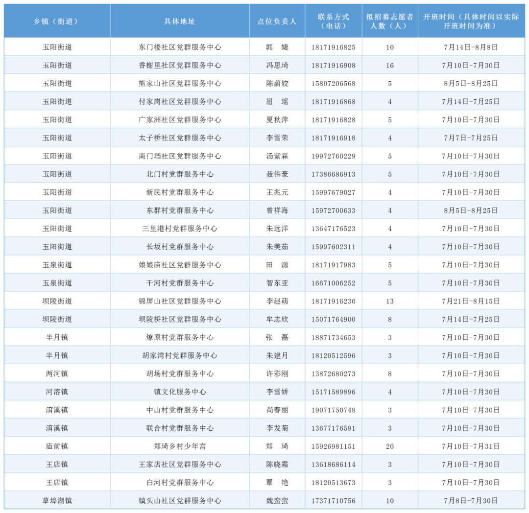 6.24宜昌市365个暑假爱心托管班摸底情况汇总表(发微信用)_Sheet1(12).png