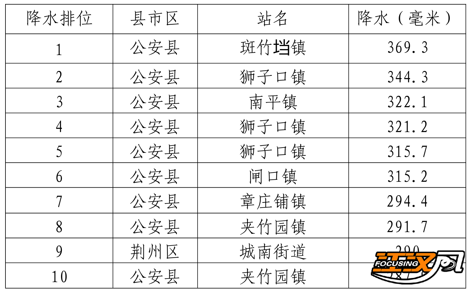 正在上传...