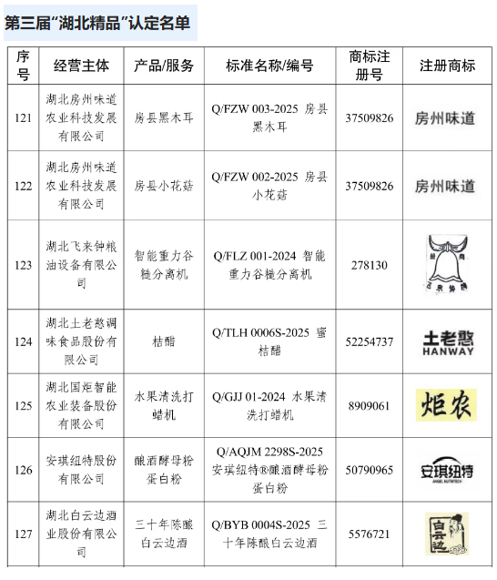 正在上传...