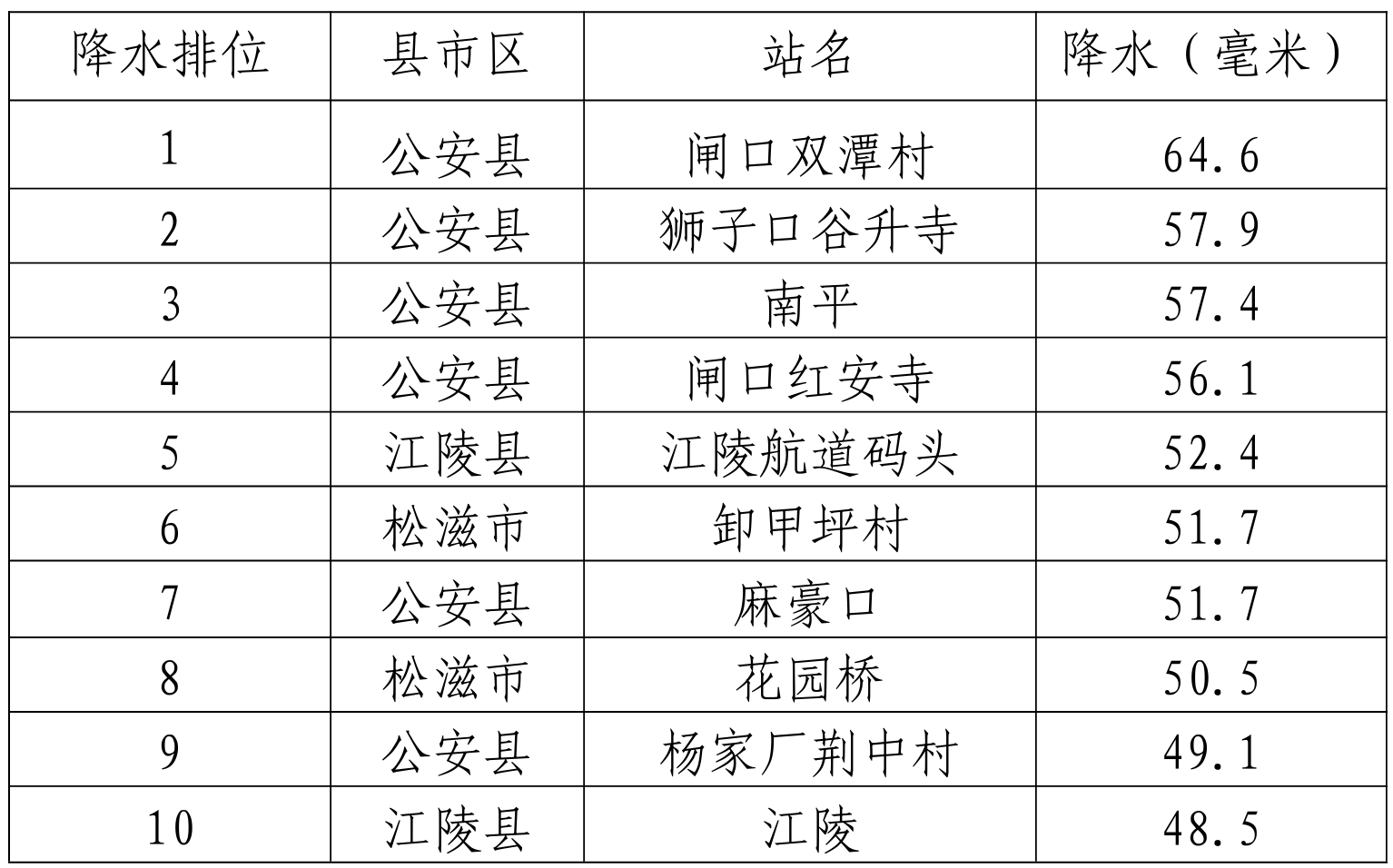 正在上传...