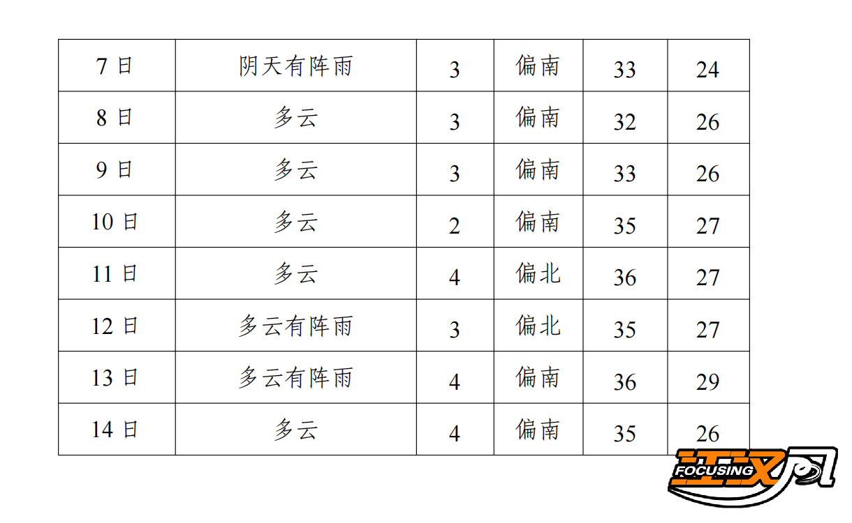 正在上传...