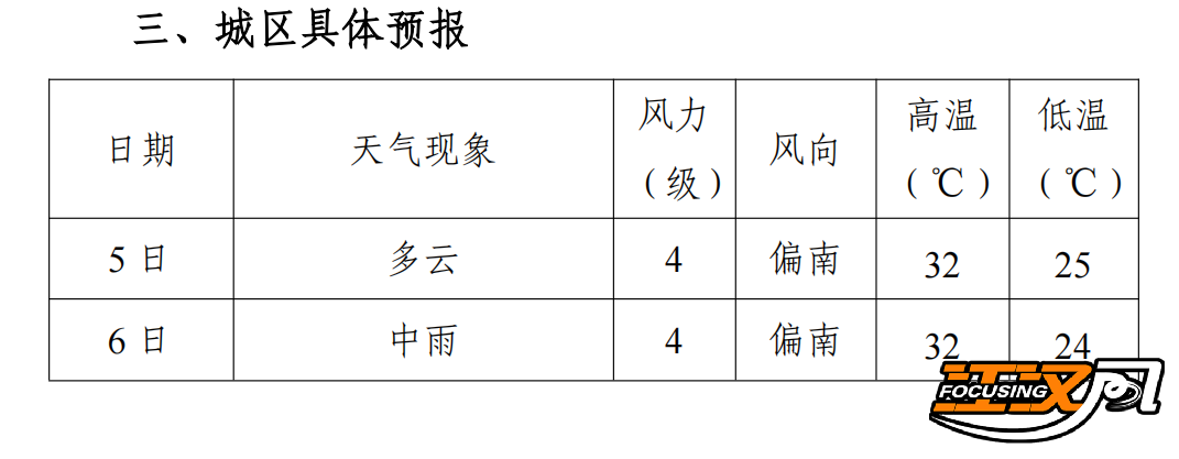 正在上传...