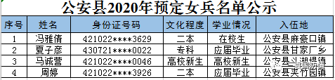 揭榜啦2020年公安縣應徵入伍男兵女兵直招士官名單