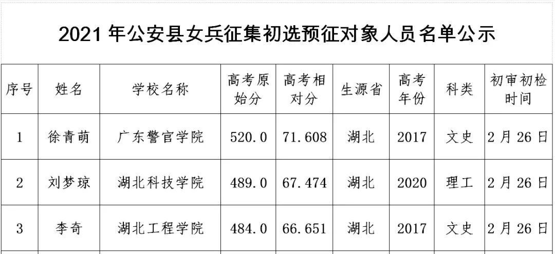 快报2021年公安县女兵预征兵名单公示