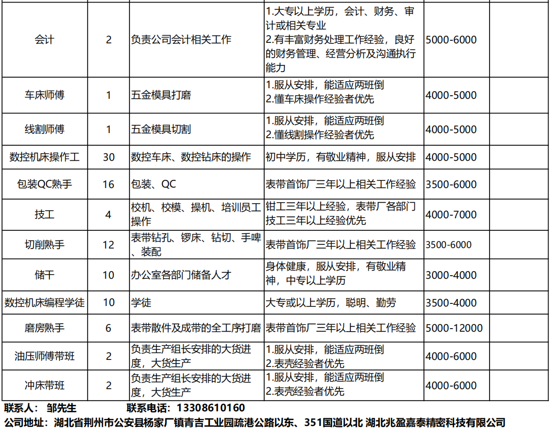 届时,大家一起跟随镜头走进湖北兆盈嘉泰精密科技有限公司,了解这家