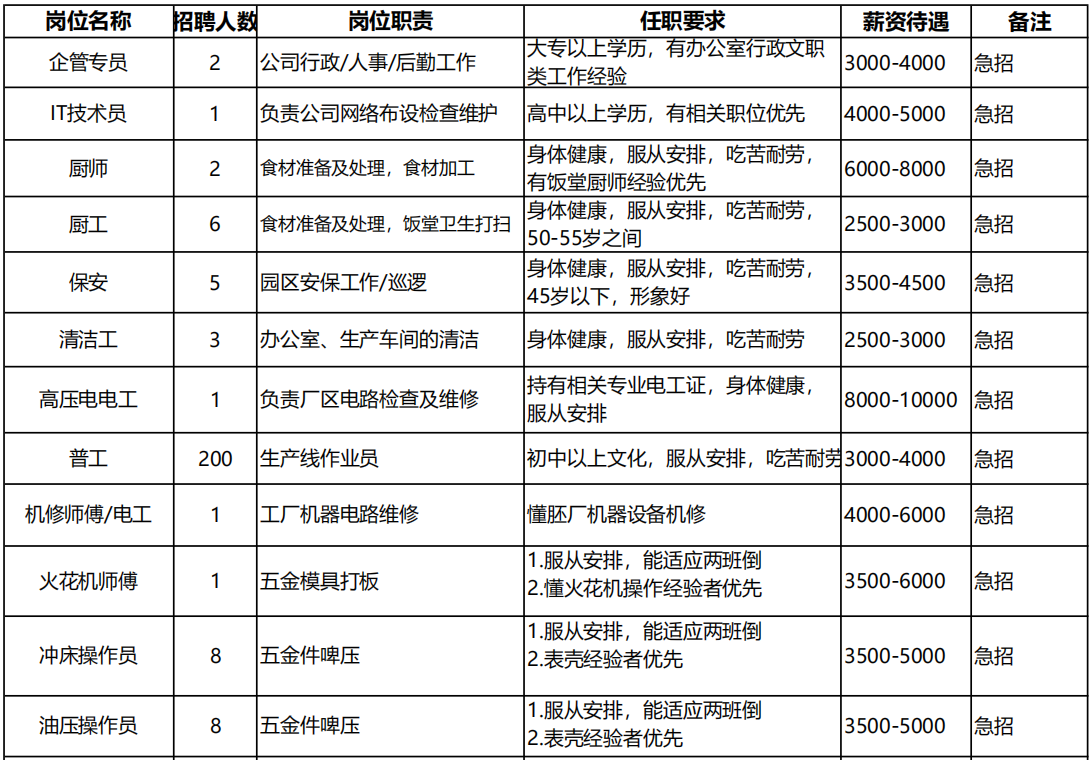 3月5日10点18分春风送岗兆盈嘉泰企业专场进行云上招聘红包雨助场