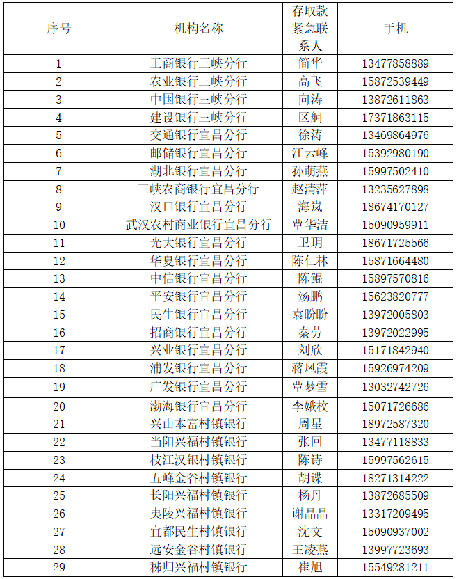 中国人民银行宜昌市中心支行2020年3月9日
