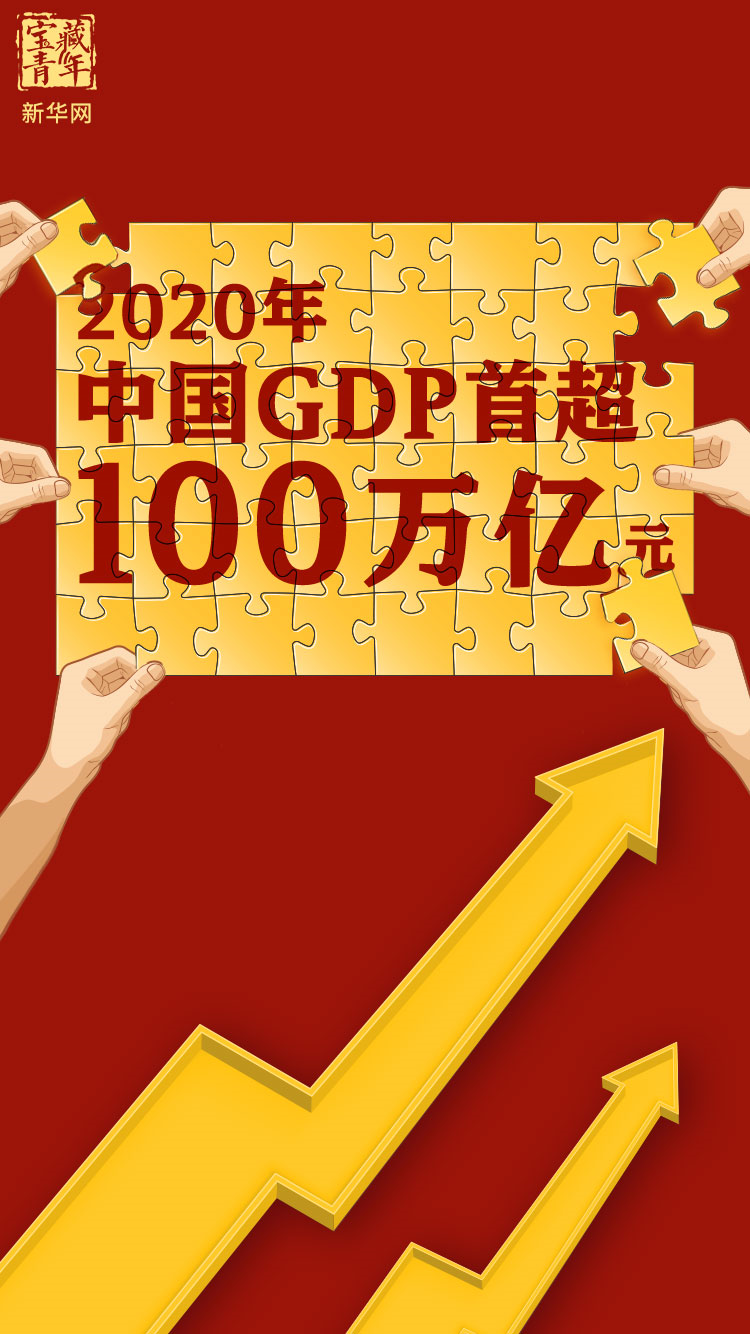 中国经济迎来重要里程碑国家统计局18日发布数据2020年我国国内生产