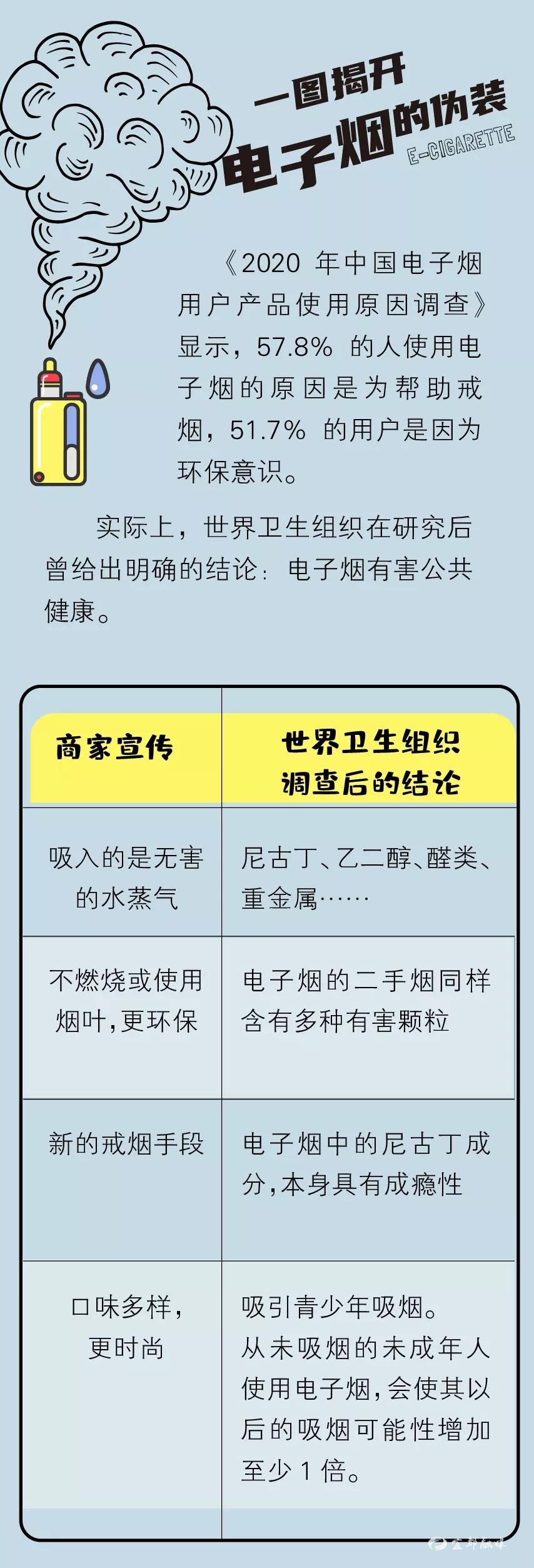 多城市公共场所禁吸一支电子烟是怎样假装无害的