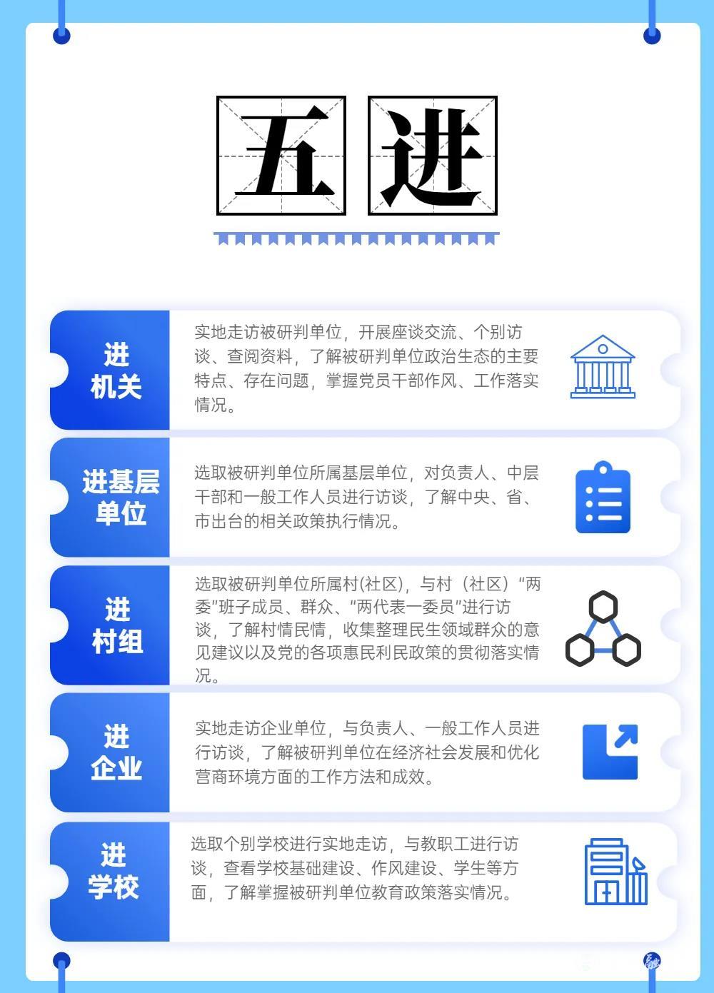 宜都市政治生态分析研判工作路径方法篇丨四个五推动政治生态分析研判