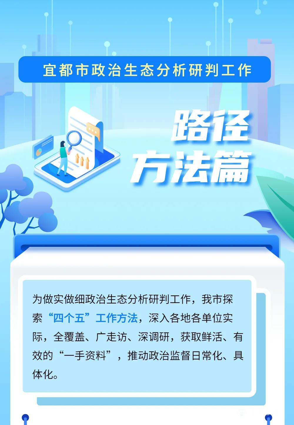 宜都市政治生态分析研判工作路径方法篇丨四个五推动政治生态分析研判