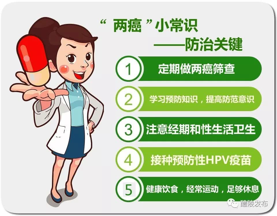 两癌筛查太重要你知道多少
