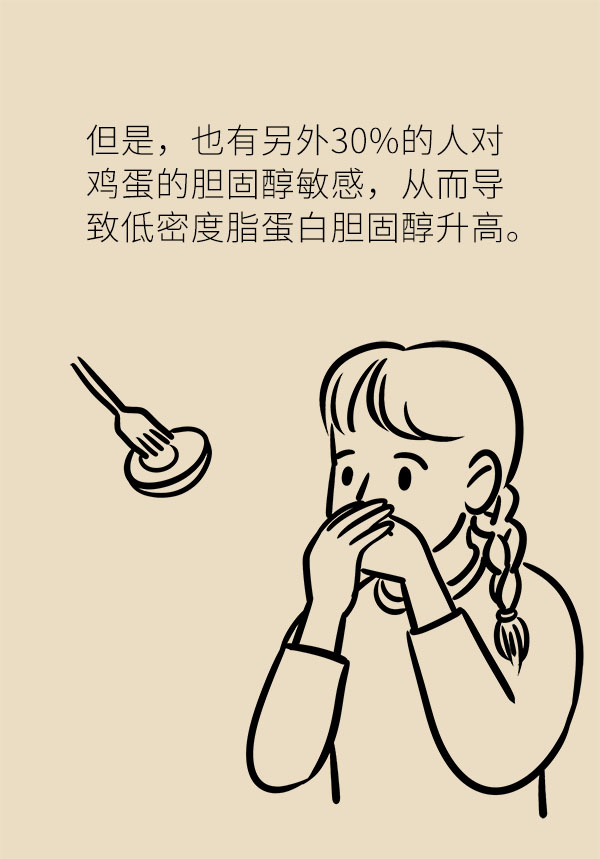 吃鸡蛋会增加心血管风险鸡蛋真没那么坏