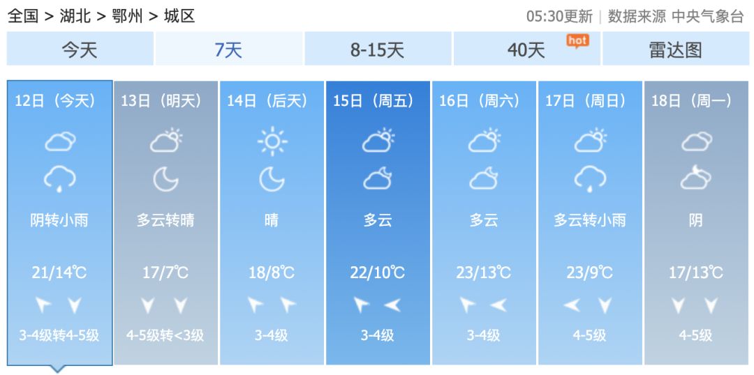荆门人你的冷空气即将到货降温大风降雨气温断崖式跌至个位数