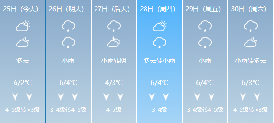 鍾祥未來一週有持續低溫陰雨天氣