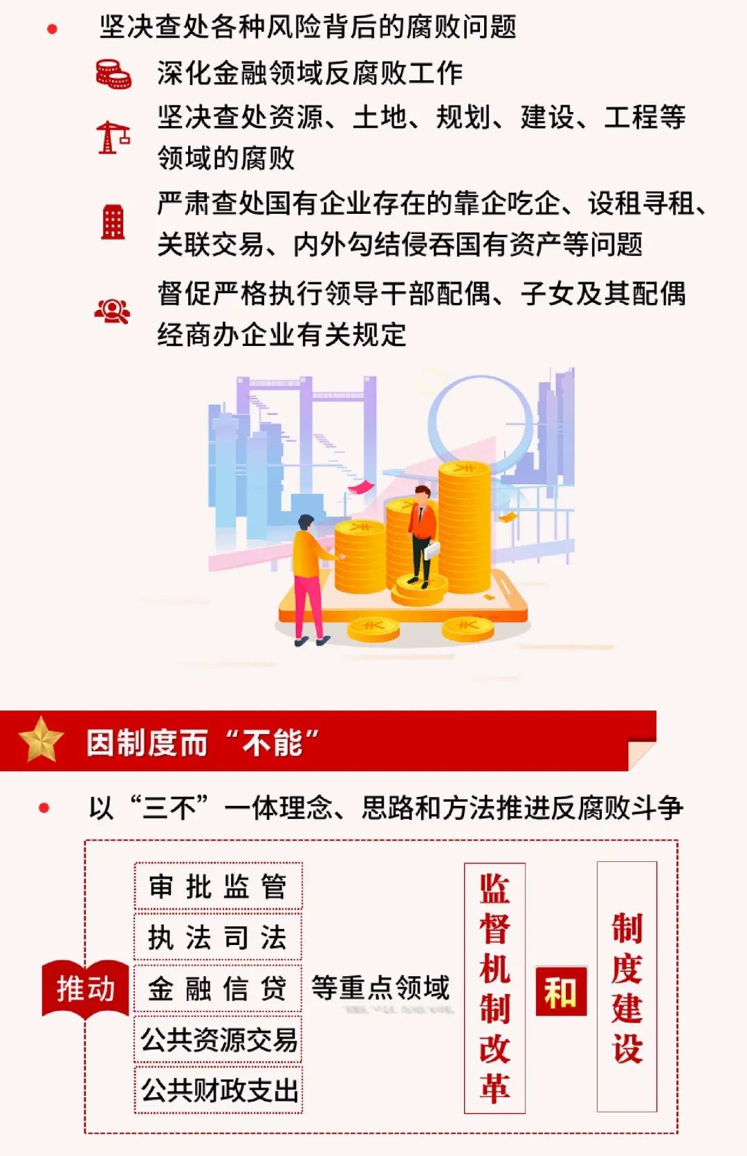 (中央纪委国家监委网站 赵国利 成都市郫都区纪委监委)