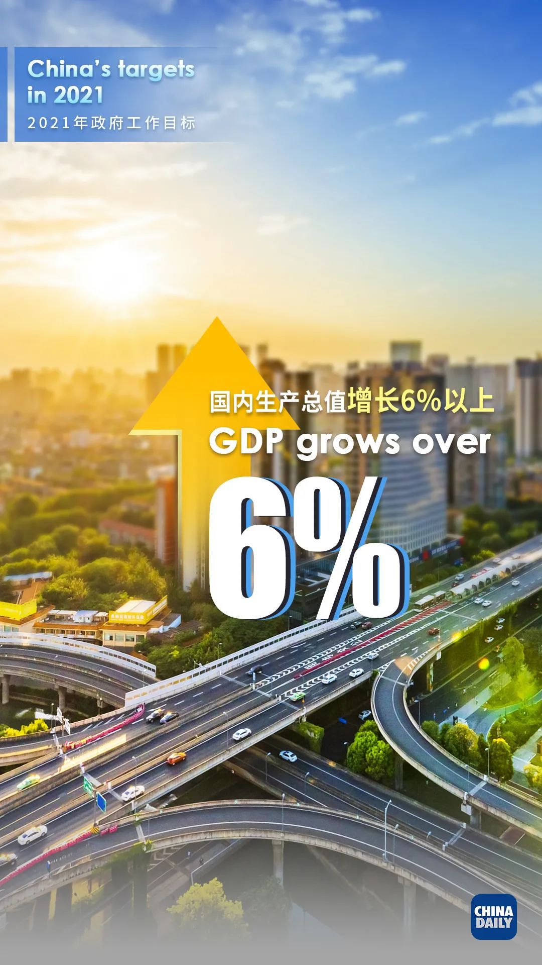 2021经济发展主要预期目标