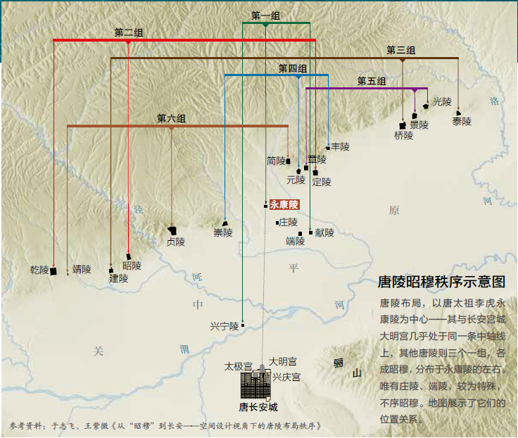 昭穆制度图解图片