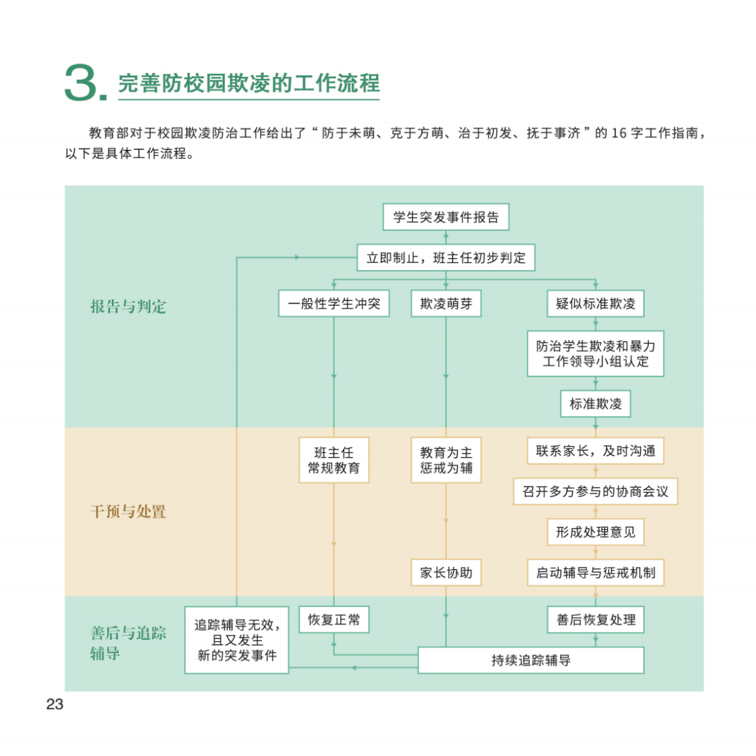undefined 图片