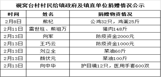 九畹溪:村民献爱心 共同抗"疫"_云上秭归
