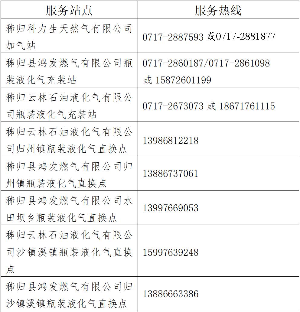 轉移到安全的地方,並且及時撥打燃氣公司的報警電話,請專業人員進行