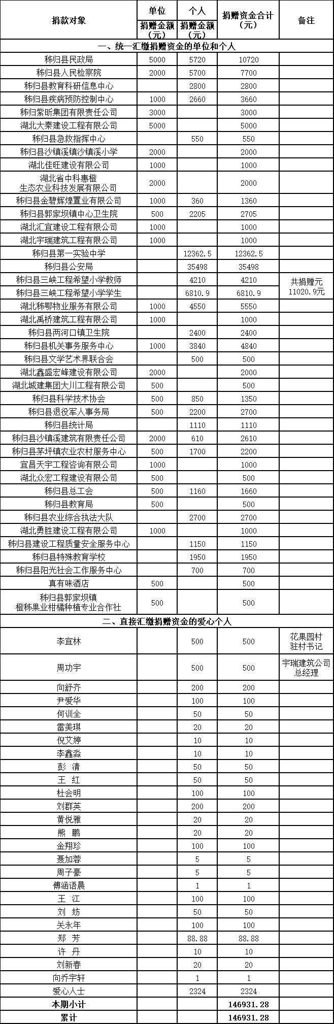d69bb2da186e3250458ffb53d6dccdc.png
