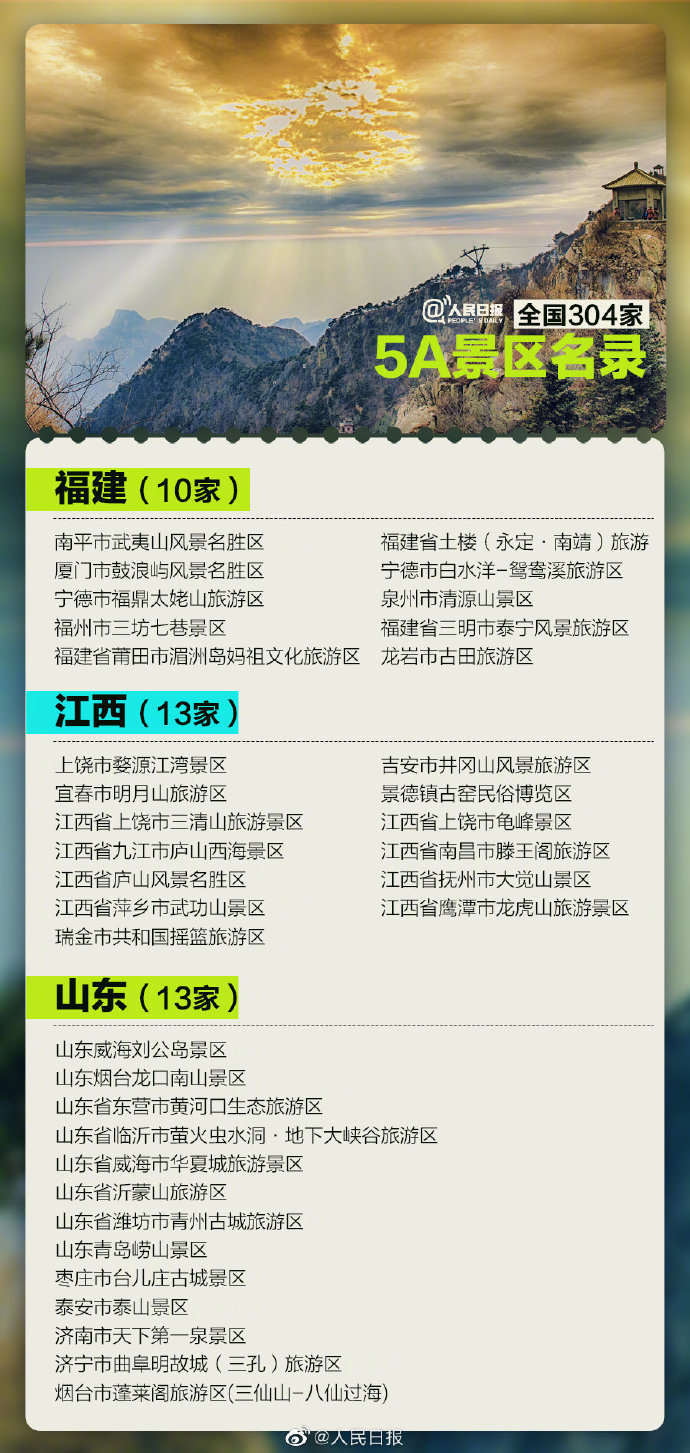 304家5a景区全名单数数你去过多少个了