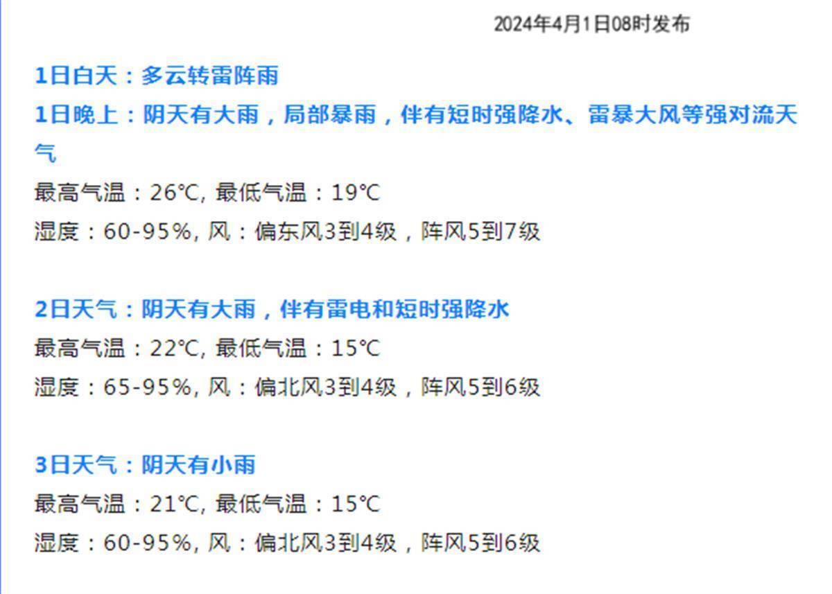 热点关注武汉市未来一周以阴雨为主谨防1日至2日强对流天气
