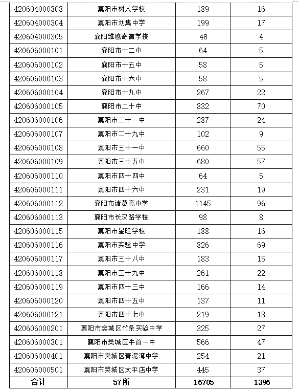 老河口市高級中學(xué)_老河口市高級中學(xué)老師名單_老河口市高中學(xué)校