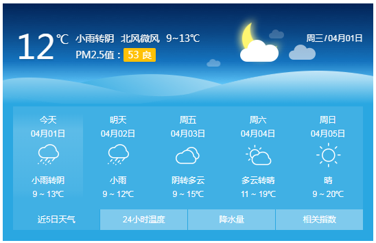 清明时节雨纷纷?谷城假期天气预报来了!