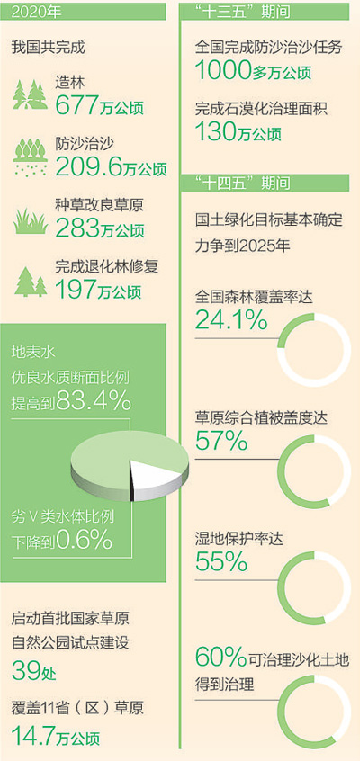 防沙治沙手抄报图片