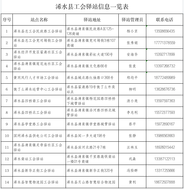 浠水县工会驿站信息一览表