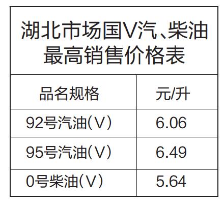 93号汽油最新价格(93号汽油最新价格及图片)