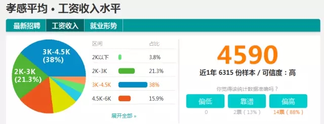 重磅2017年湖北各市平均工資排行榜出爐其中襄陽