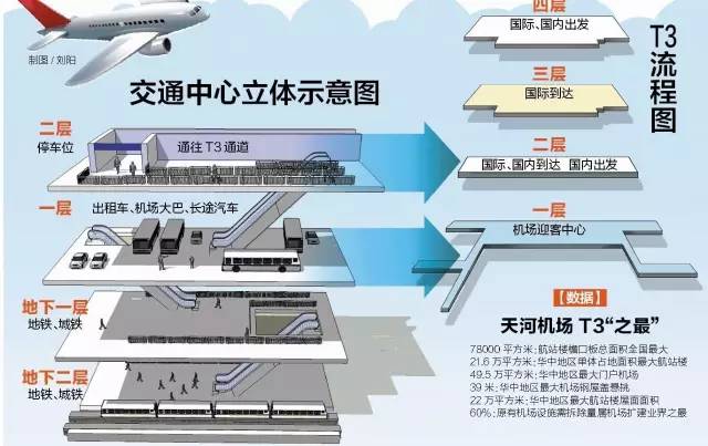 大事件武漢天河機場t2關閉t3航站樓正式啟用啦