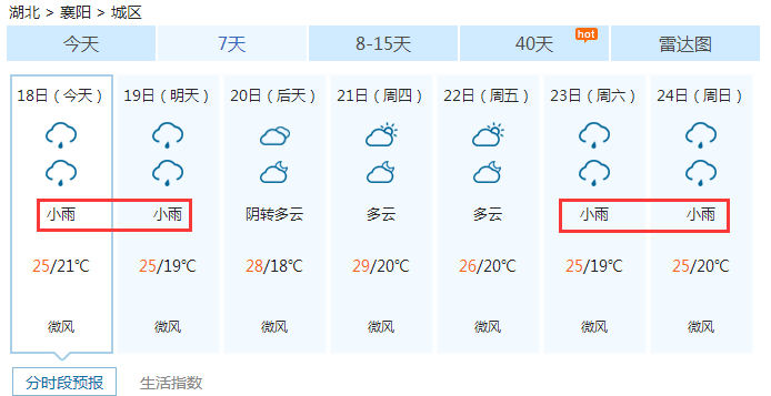 襄阳晴天余额不足明后天最高温降至25左右