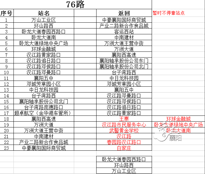 即日起襄陽這兩路公交車線路調整