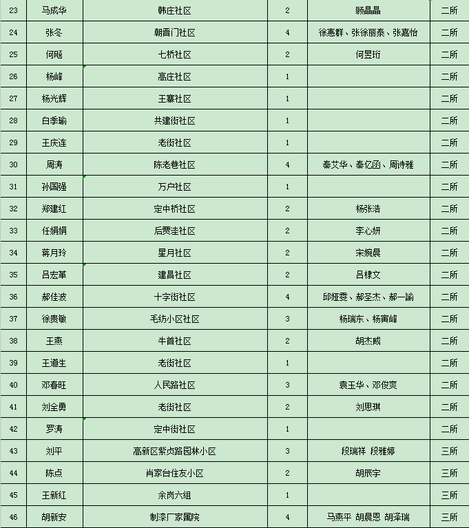 公示截止日期為2020年8月7日公示期內任何組織和個人如對公示情況有