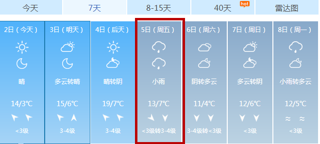 (襄阳天气)总而言之接下去的天气反反复复一会升温一会降温小伙伴们