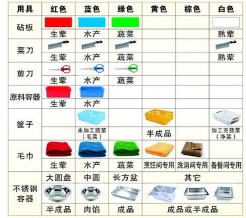 食堂色标颜色对照表图片