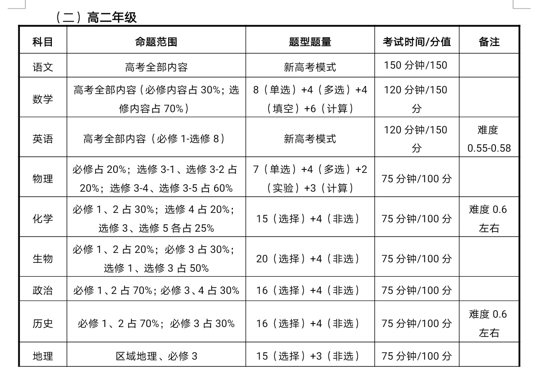 全市普通高中期末考试时间确定