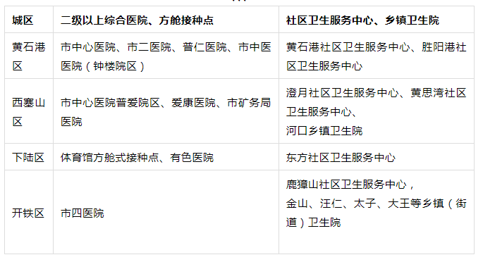 今起湖北多地疫苗接種有新調整