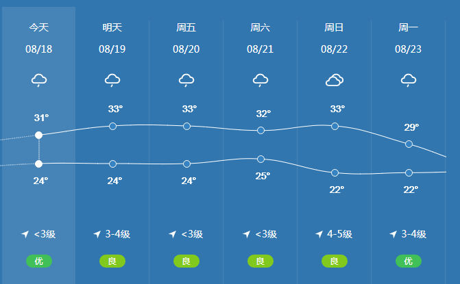 33襄阳闷热天气回归