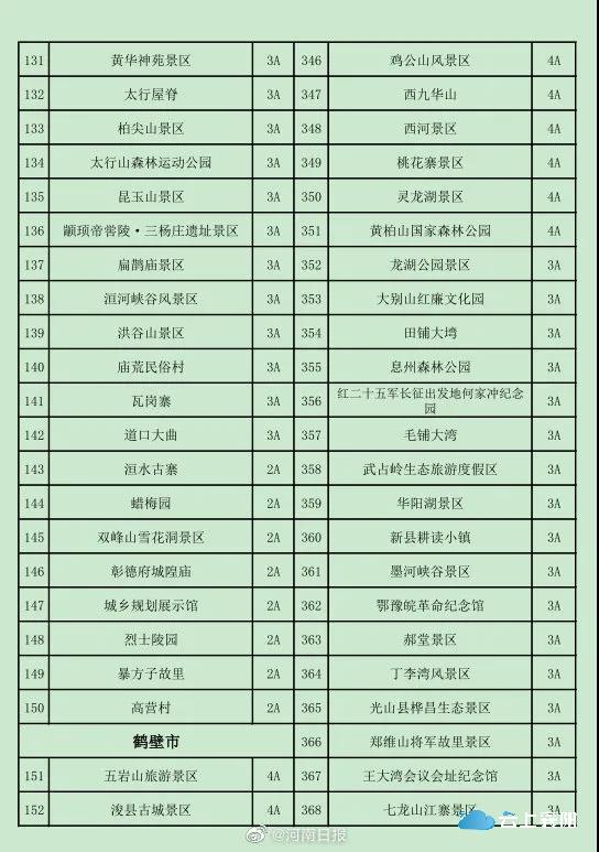 出发432家景区门票全免